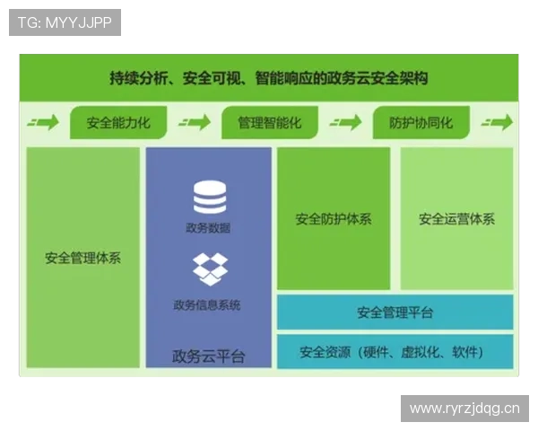 云开在线地址访问失败怎么办，详细解决方案和安全设置建议