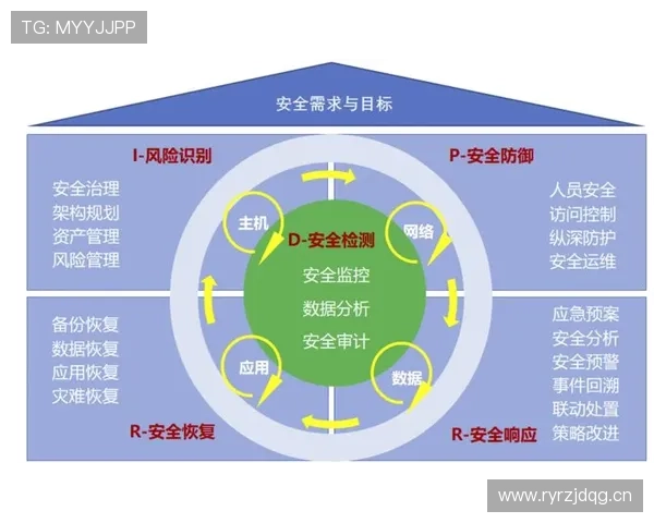 乐鱼国际首页安全保障措施详解保障玩家资金与信息安全 乐鱼国际首页安全保障措施详解保障玩家资金与信息安全